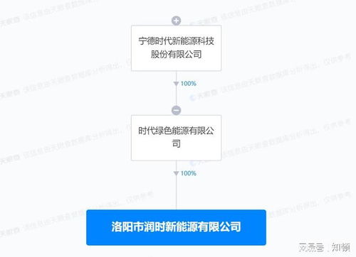 宁德时代在洛阳成立新能源公司，专注新兴能源技术研发