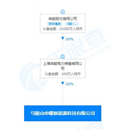申能股份布局马鞍山 成立新能源科技公司，剑指新兴能源技术研发
